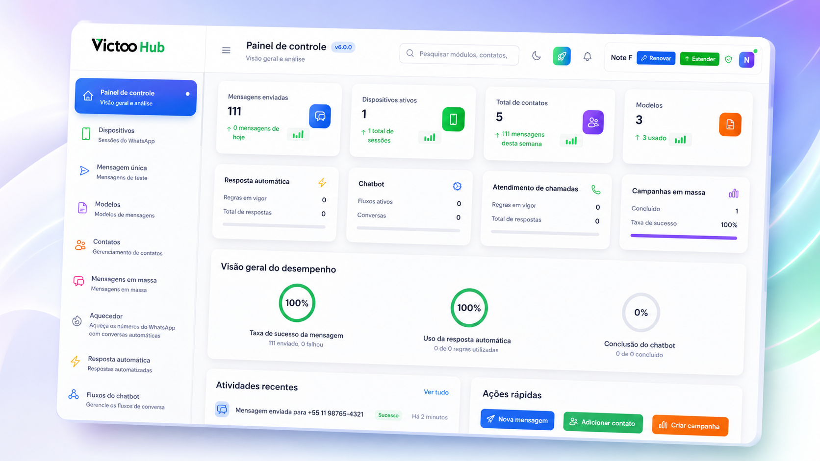 Painel de controle do Victoo Hub mostrando métricas de WhatsApp, campanhas e automações